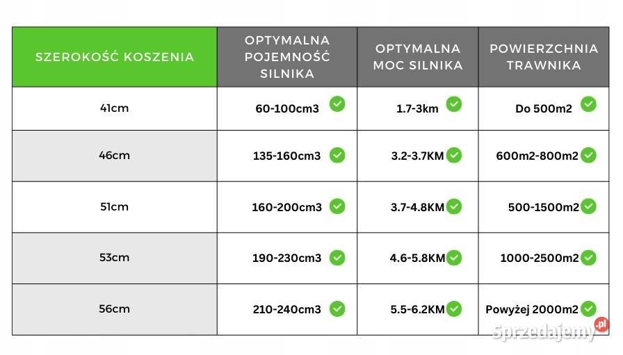 Kosiarka spalinowa BriggsStration kosiarka Pozostałe Skawina sprzedam