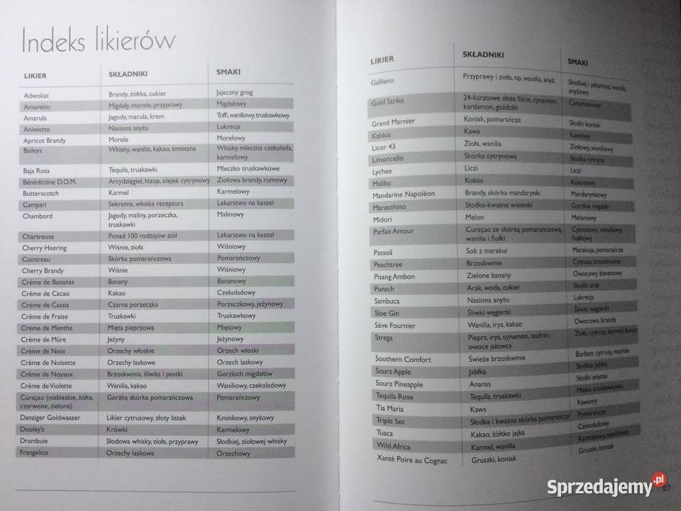 3542 Drinki I Koktajle Szczecin