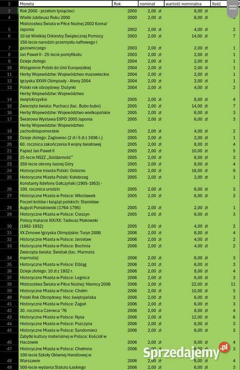 Monety kolekcjonerskie NBP 20002024 2 i 5 Poznań sprzedam
