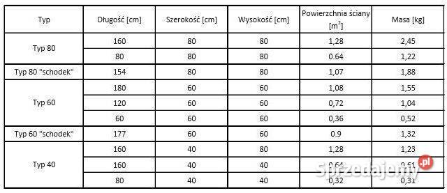Blok betonowy bloki betonowe mur oporowy ściana Mińsk Mazowiecki