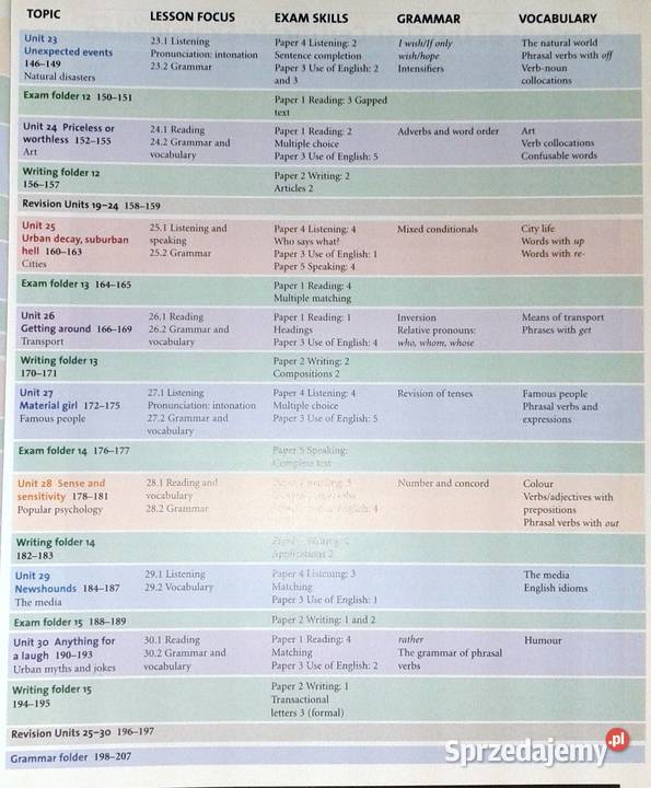 Objective first certificate Students Book Pozostałe Chełm