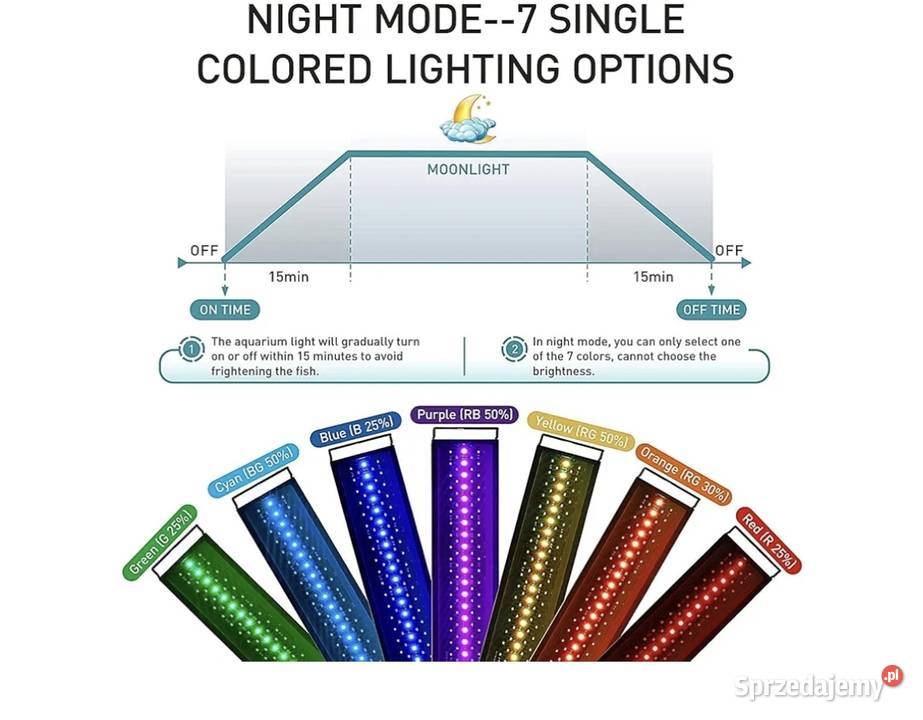 Oświetlenie akwariowe LED Bełchatów sprzedam