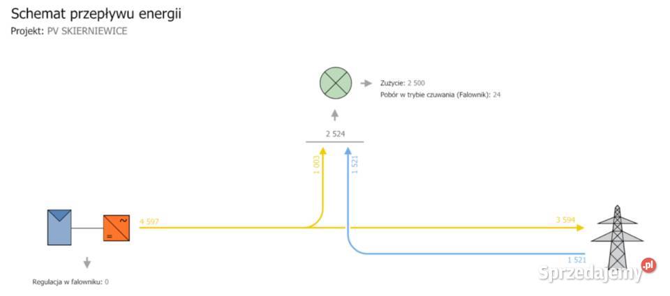 Instalacja Systemów PV Aleksandrów Łódzki