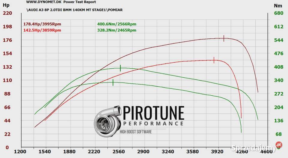 AUDI A3 8P 20TDI BMM 2000cm3 A3 Garwolin sprzedam