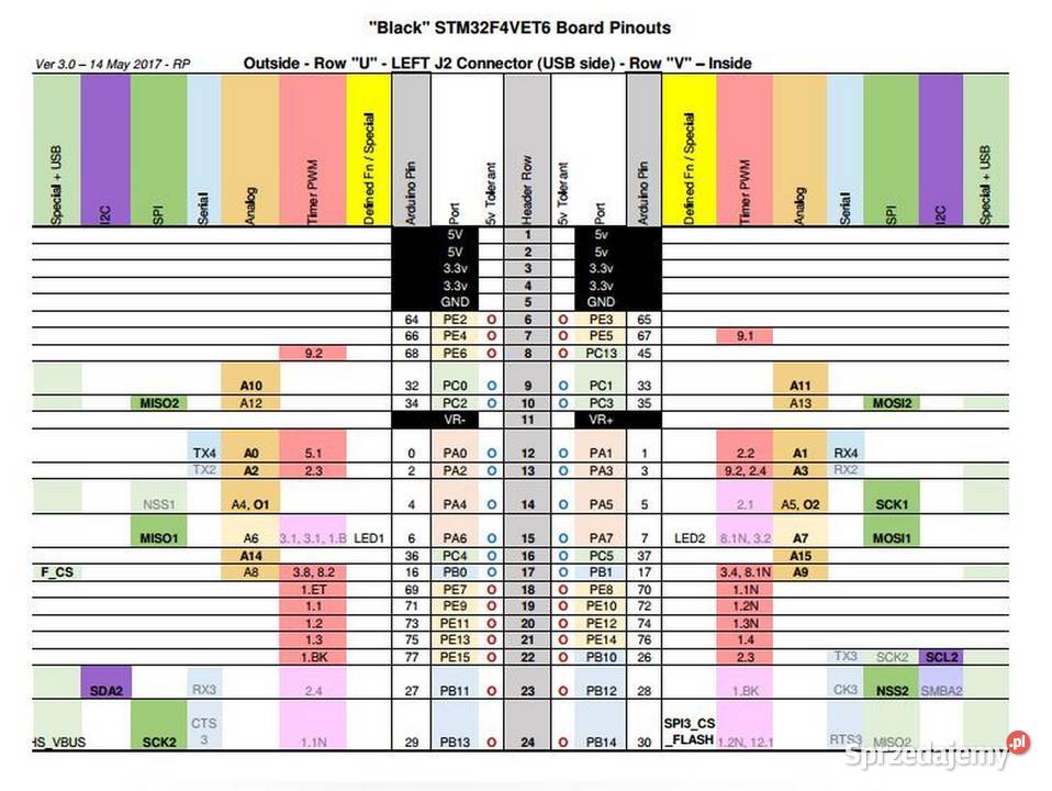 płyta główna STM32F4XX CortexM4 STM32 Poznań