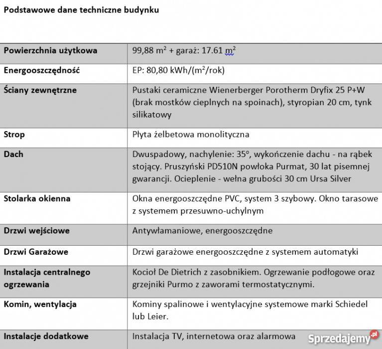 Domy na sprzedaż Zielonki Marszowiec Zielonki