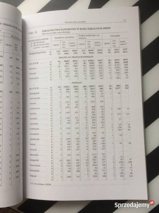 3601 Województwo Zachodniopomorskie W 1998 roku Szczecin