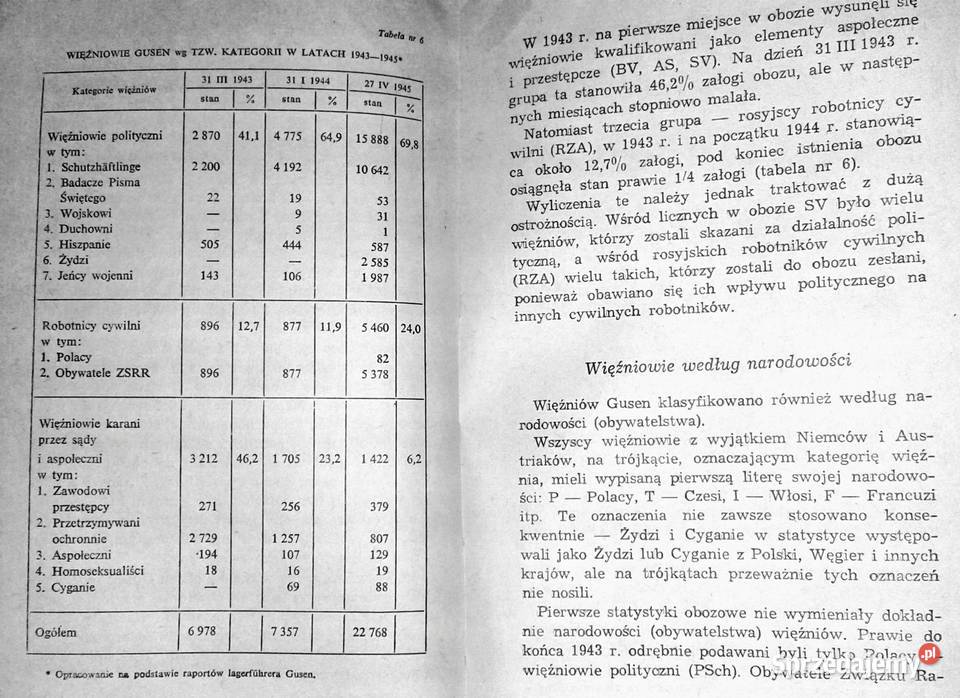MauthausenGusen Obóz zagłady Stanisław lubelskie Chełm