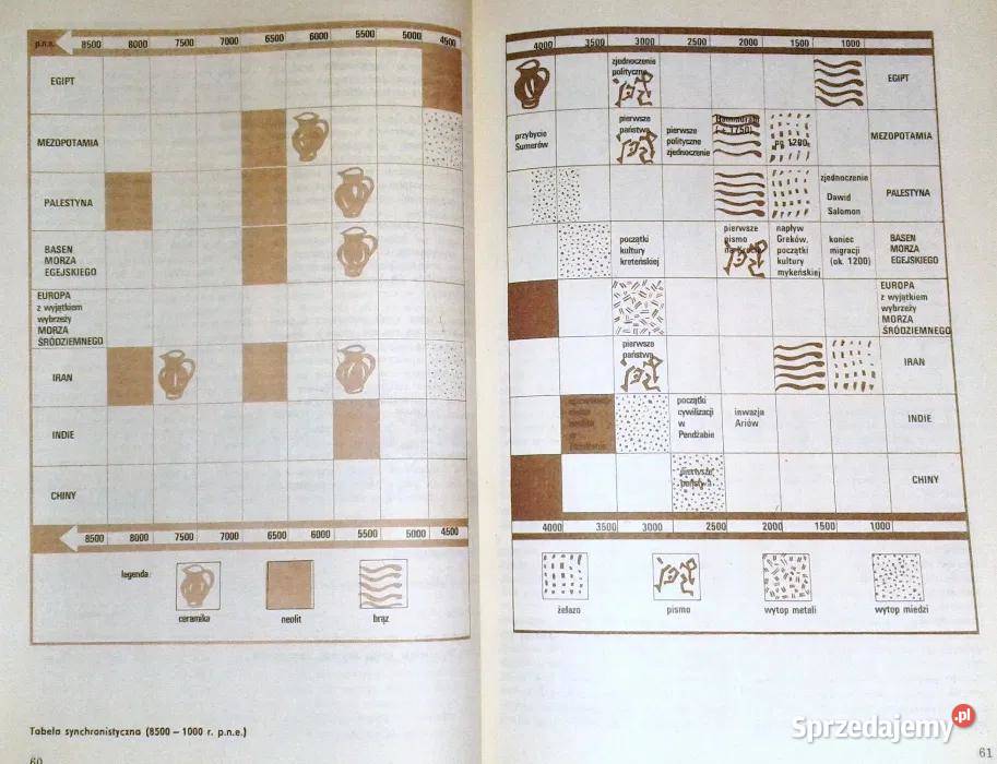 Historia 1 Starożytność J Tazbirowa E Wipszycka lubelskie Chełm