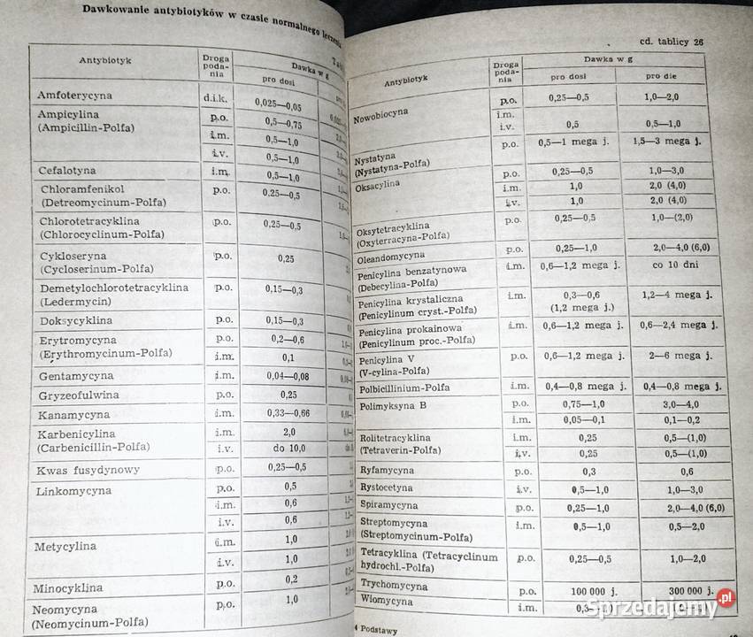 Podstawy antybiotykoterapii A Danysz J lubelskie Chełm