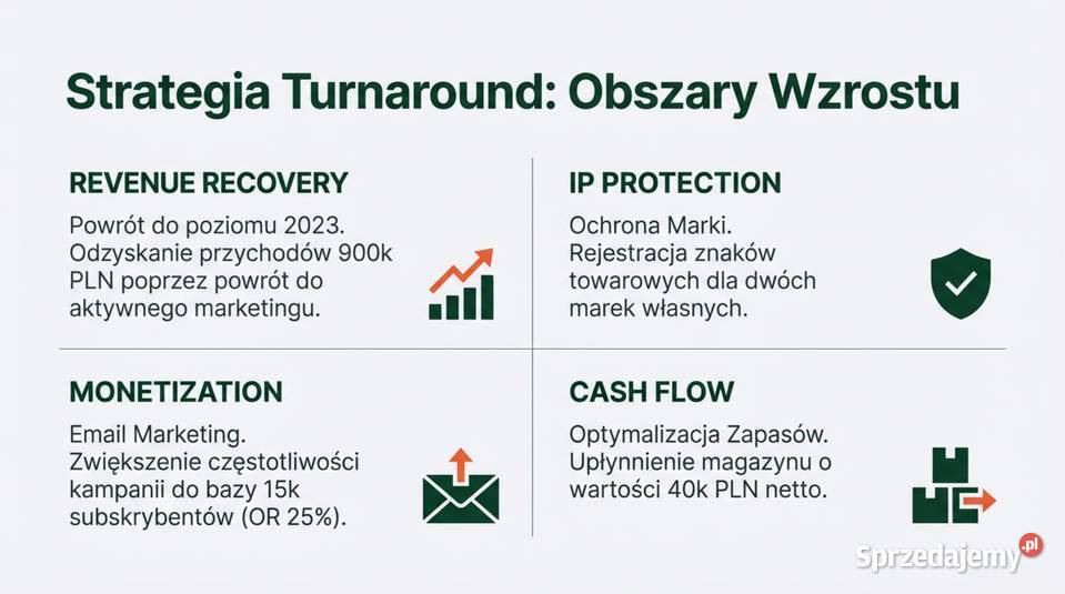 Dojrzały Ecommerce z branży LifestyleHobby