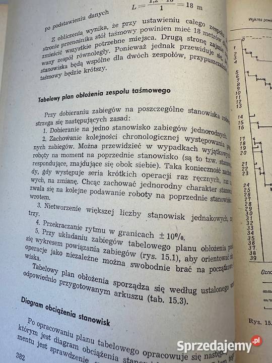 Technologia krawiectwa część ogólna Druri Osięciny sprzedam