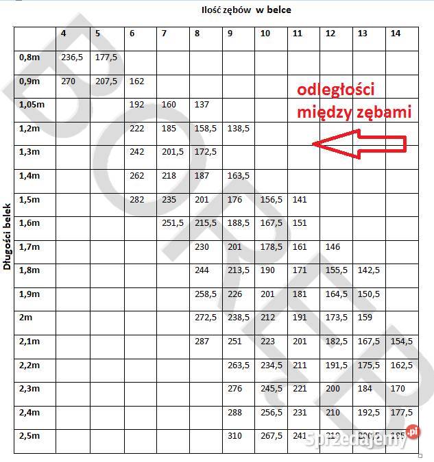 Widły listwa dolna do wideł obornikakrokodyla mazowieckie Stara Dąbrówka