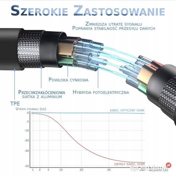 Kabel HDMI 21 Optyczny AOC 2m 8K 60Hz 4K 120Hz mazowieckie Warszawa sprzedam