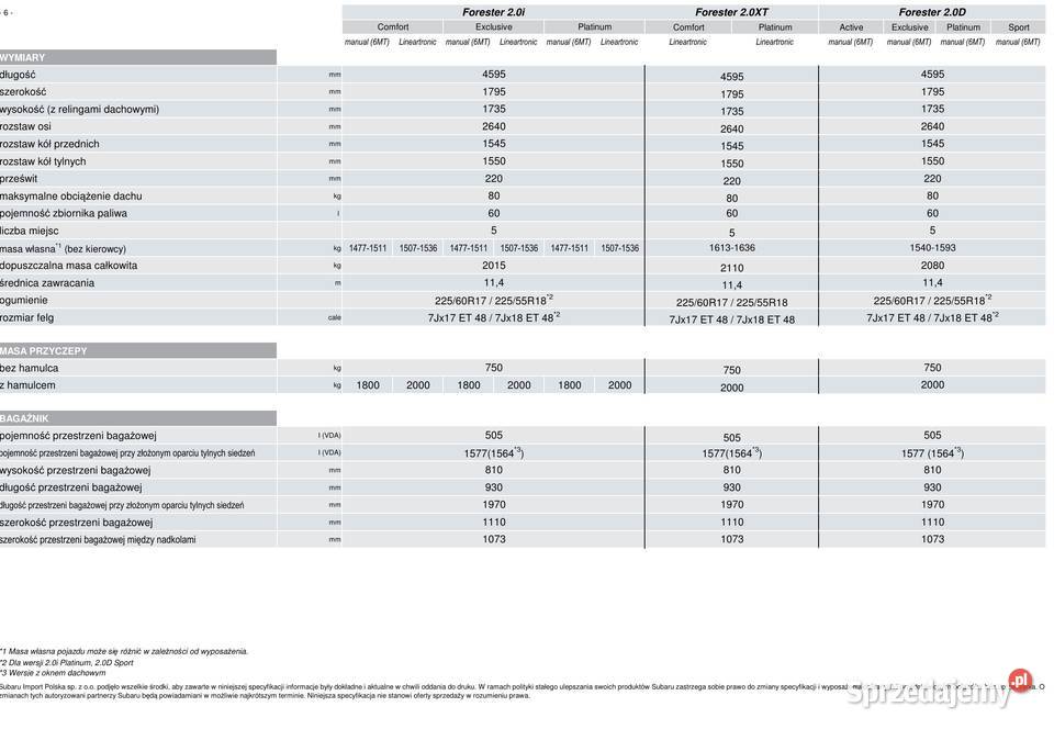 Subaru Forester IV 20 krajowy 147KM Orzesze sprzedam