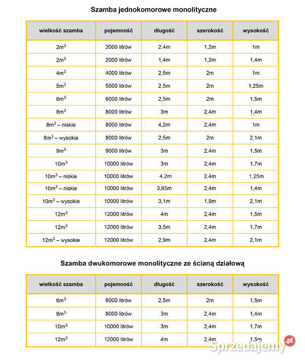 6m3 Szambo betonowe Szamba betonowe 6m3 6000l