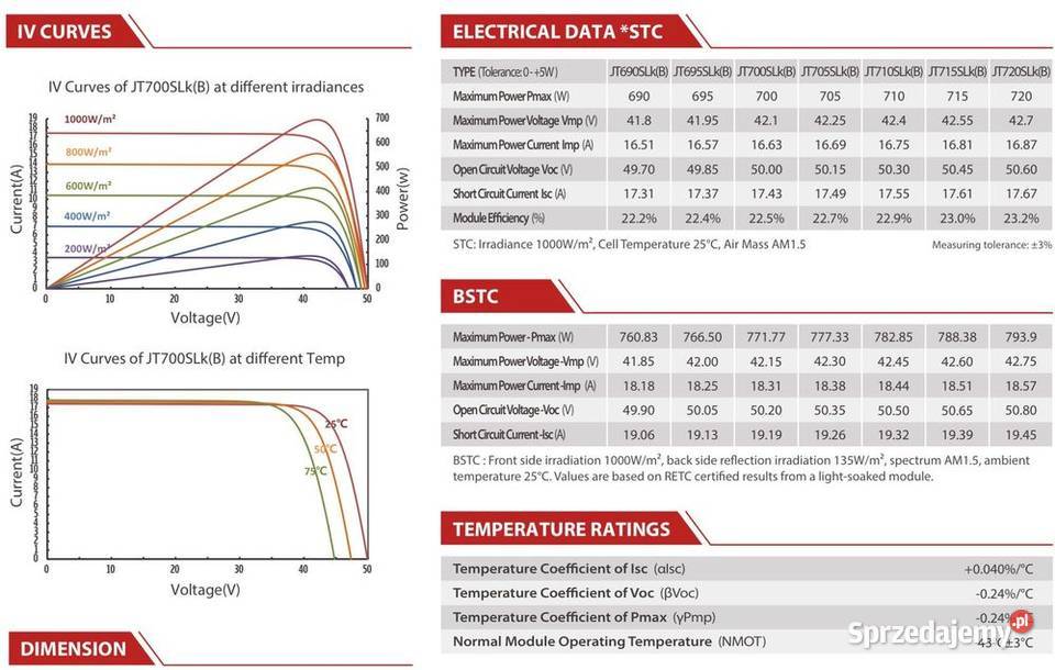 Panel Fotowoltaiczny Jetion 700W HJT Bifacial małopolskie