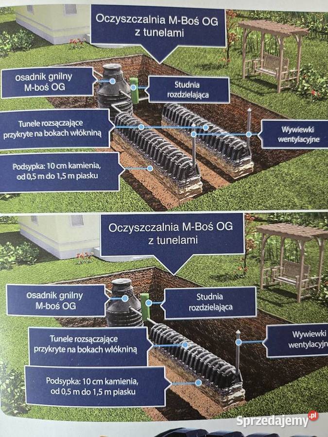 Montaż sprzedaż oczyszczalni Minikoparka Dom i Ogród Bychawa