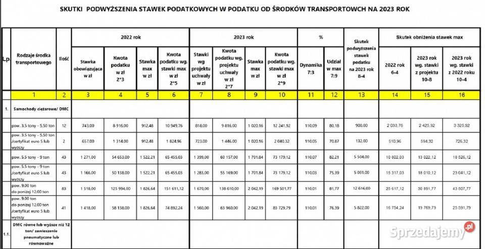 HUMMER H2 AUTO OSOBOWE KAT B INSTALACJA LPG mazowieckie Grodzisk Mazowiecki