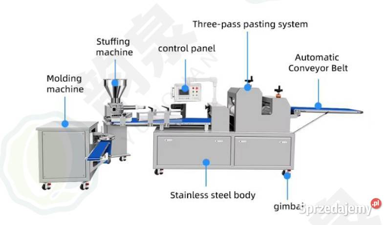Linia do produkcji pączka drożdżówek drobnego Zielonka