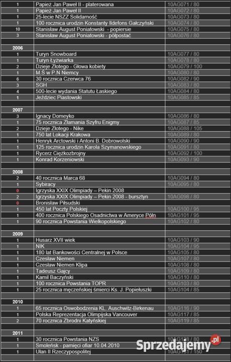 Monety srebrne kolekcjonerskie z przed i Kudowa-Zdrój sprzedam