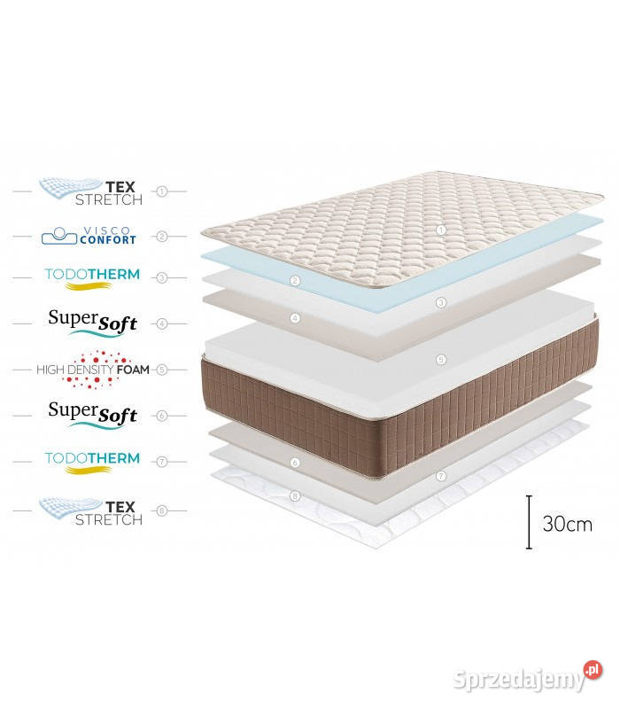 Materac do sypialni Okazja Nowa Sól