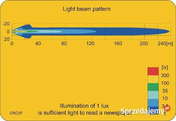 Lampa robocza LED okrągła 29W 2500 lm 1030V Kamionna sprzedam