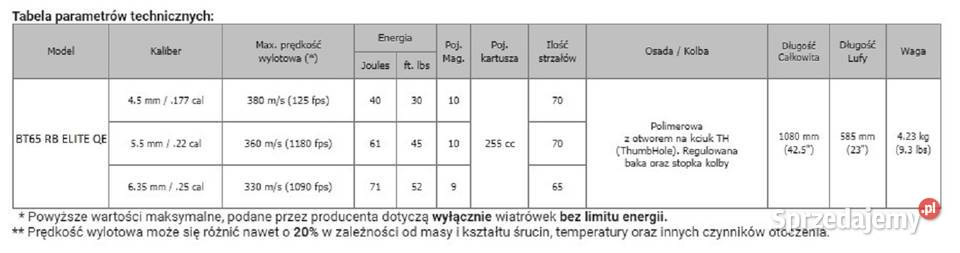 Wiatrówka PCP Hatsan BT65 RB Elite QE 635 mm Jasło
