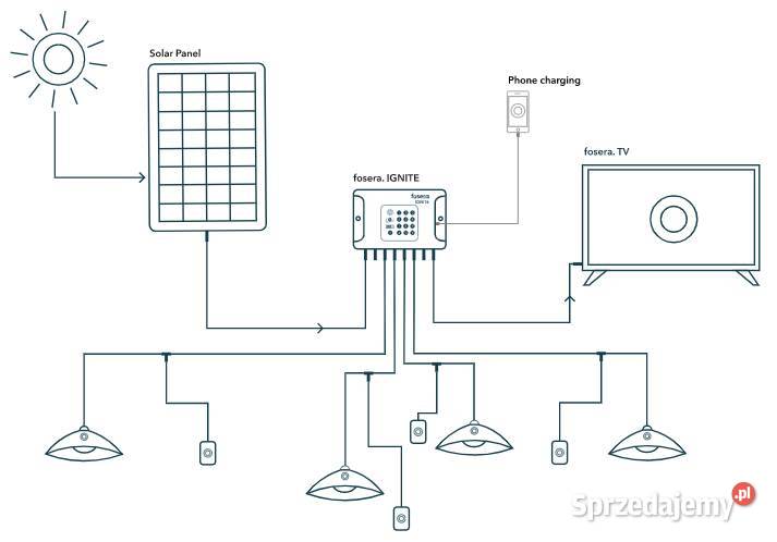 Mega zestaw kemping telewizor 12 bank energii Legnica