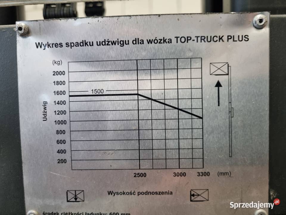 Promag TopTruck 33 Plus NOWY AKUMULATOR sprzedam