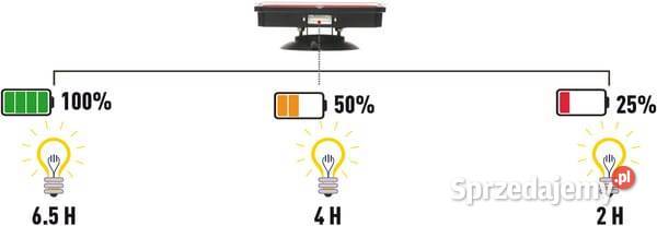Zestaw lamp bezprzewodowych LED trójkątnych Kamionna