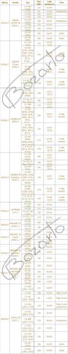 TARCZE hamulcowe 296mm Renault Megane III Laguna osobowe Łódź