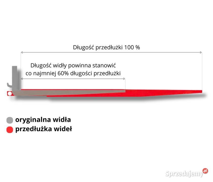 Przedłużki wideł 2000x120x60 przedłużenie wideł Płock sprzedam
