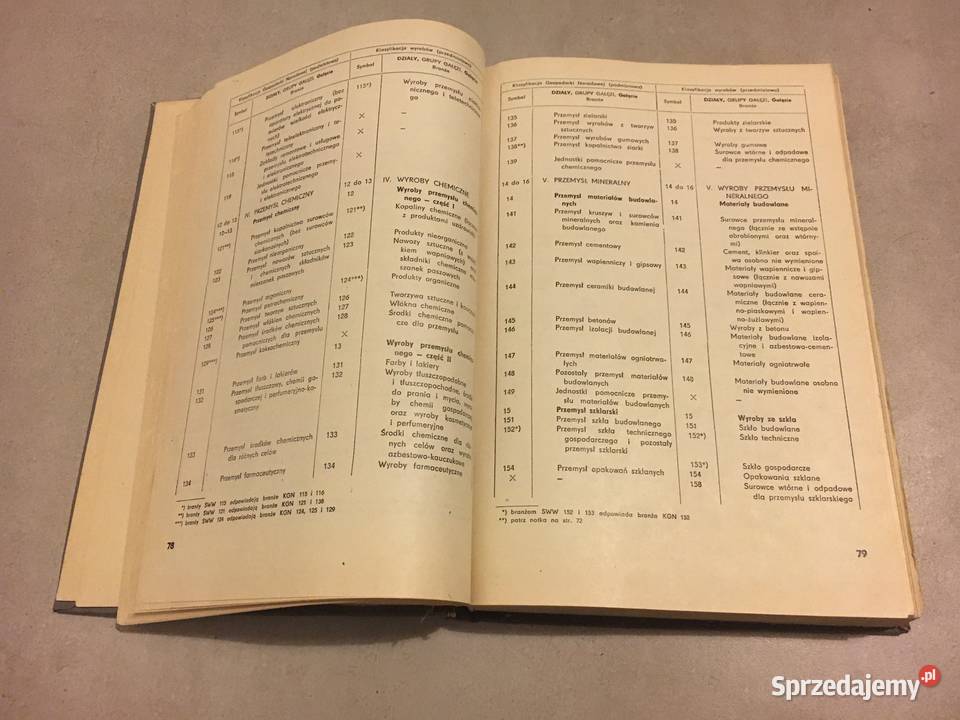 Systematyczny Wykaz Wyrobów SWW Tom IV Łęczyca