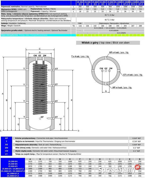 Zbiornik higieniczny SPIRO firmy LEMET 1000L5 0w Łobez