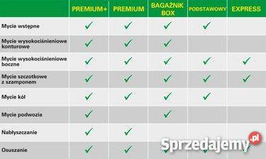 Karnety Myjnia Bp premium 10zl 1mycie Pozostałe