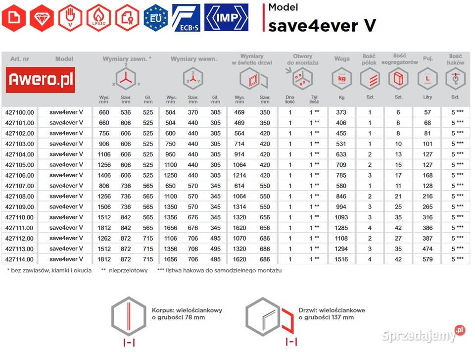 Sejf Save4ever 427101 ISS klasa V promocja Pozostałe Łódź