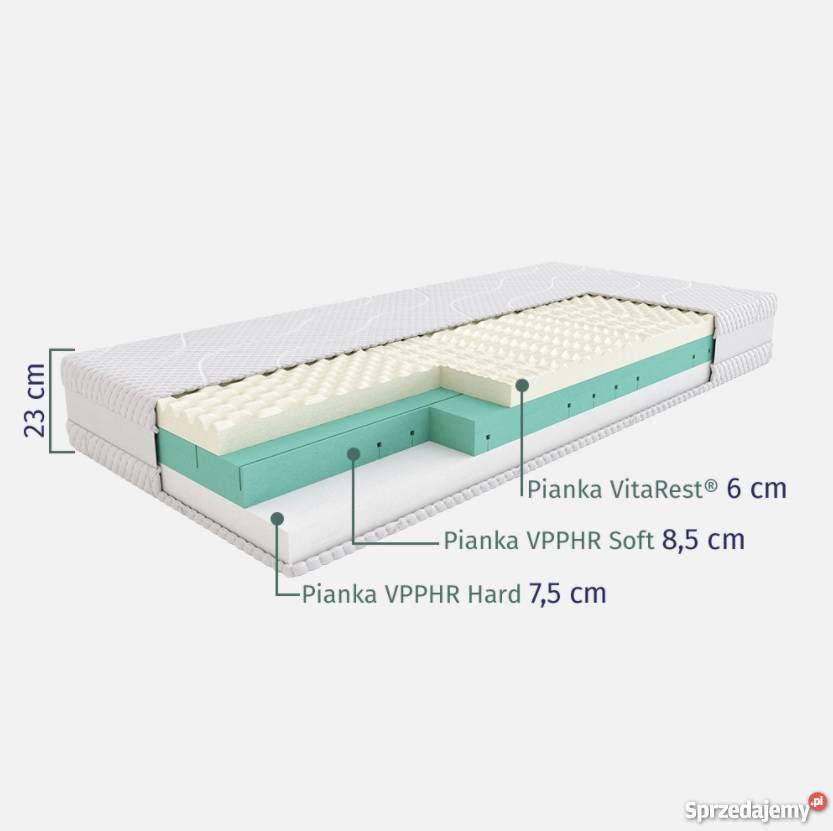 Materac SleepMed Premium Poznań