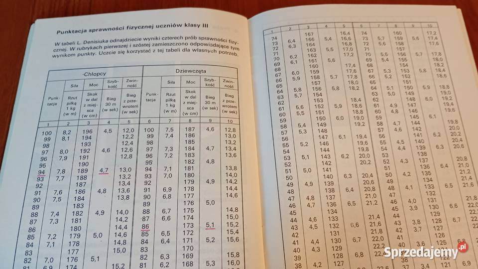 Ćwicz razem z nami klasa III 3 Kowaliszyn Liedke ISBN 830200880X Podręczniki pomorskie