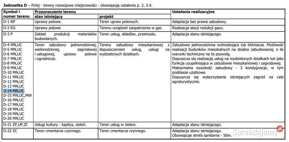 Działka Firlej Serocka pod osiedle domów