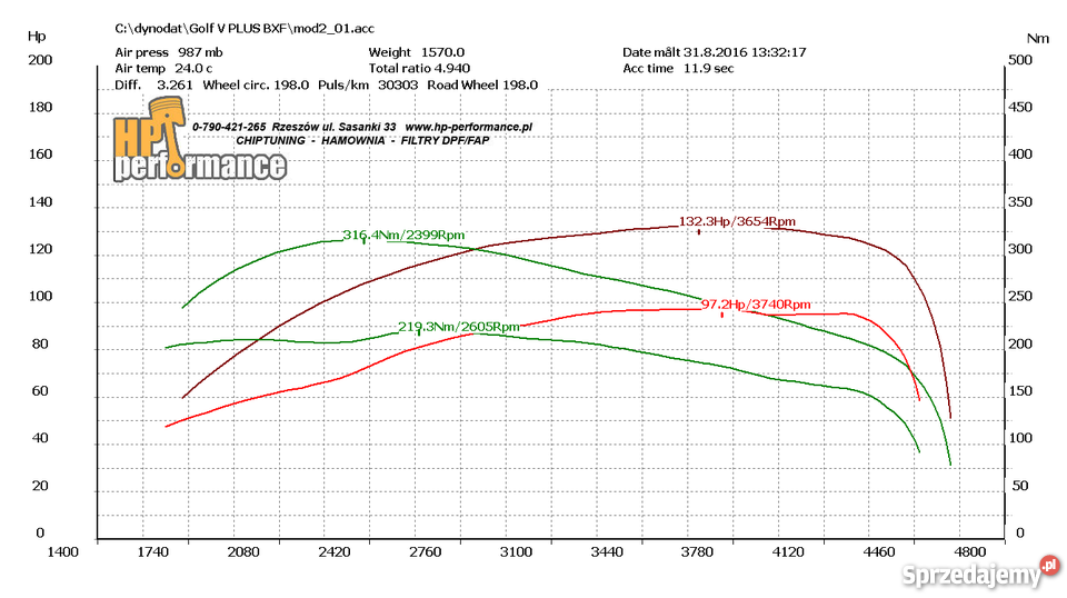 CHIPTUNING PROFESJONALNIE Hamownia