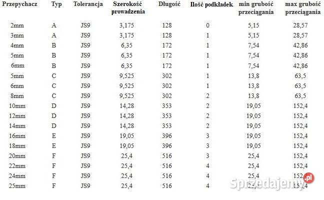 Przepychacze rowków wpustowych klinów 10 12 14 Kłobuck