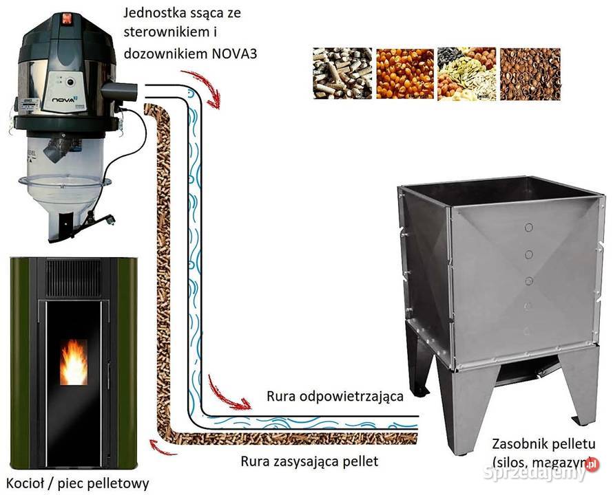 Automatyczny podajnik pelletu do kotła Pruszków