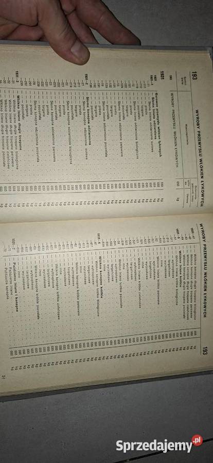 Systematyczny Wykaz Wyrobów GUS Tom III wydanie Łęczyca