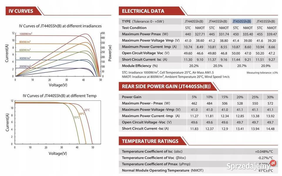 PALETA 36 Panel fotowoltaiczny Jetion 450W