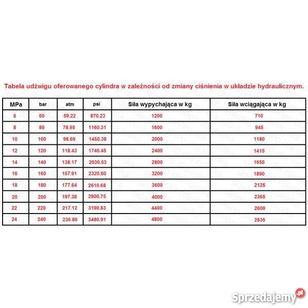 Cylinder hydrauliczny siłownik skok 630 tłok Rogóźno sprzedam