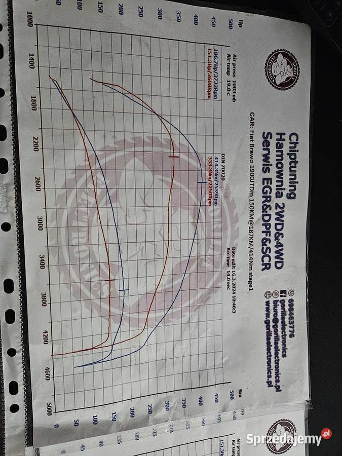 Fiat Bravo 2 19 JTD 187 CHIPTUNING OKAZJA