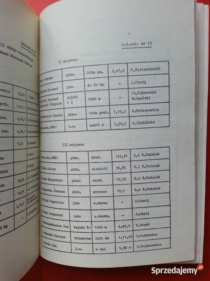 2952 XXV Lat Szkolnego Związku Sportowego W zachodniopomorskie Szczecin