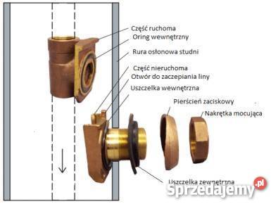 Złącze szwedzkie studni głębinowej mosiądz DZR Kielce