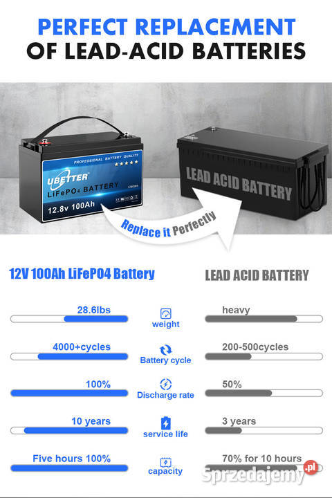 LiFePO4 LEKI AKUMULATOR LITOWY 128V BMS 100Ah Kurowice